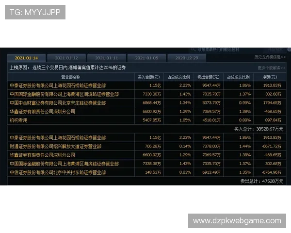 德州扑克GTO策略图在实战中的应用技巧与案例分析